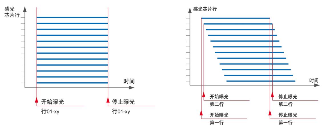 全局快門和滾動快門工作方式.jpg 全局快門和滾動快門工作方式.jpg