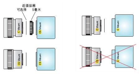 工業(yè)檢測(cè)鏡頭是機(jī)器視覺系統(tǒng)中必不可少的部件,按焦距可分為短焦鏡頭、中焦鏡頭,長(zhǎng)焦鏡頭;按視場(chǎng)大分為廣角、標(biāo)準(zhǔn),遠(yuǎn)攝鏡頭;按結(jié)構(gòu)分為固定光圈定焦鏡頭,手動(dòng)光圈定焦鏡頭,自動(dòng)光圈定焦鏡頭,手動(dòng)光圈定焦鏡頭、自動(dòng)變焦鏡頭,自動(dòng)光圈電動(dòng)變焦鏡頭,電動(dòng)三可變(光圈、焦距、聚焦均可變)鏡頭等。按接口類型可分為C接口鏡頭、CS接口鏡頭、U接口鏡頭和特殊接口鏡頭。.jpg 工業(yè)檢測(cè)鏡頭是機(jī)器視覺系統(tǒng)中必不可少的部件,按焦距可分為短焦鏡頭、中焦鏡頭,長(zhǎng)焦鏡頭;按視場(chǎng)大分為廣角、標(biāo)準(zhǔn),遠(yuǎn)攝鏡頭;按結(jié)構(gòu)分為固定光圈定焦鏡頭,手動(dòng)光圈定焦鏡頭,自動(dòng)光圈定焦鏡頭,手動(dòng)光圈定焦鏡頭、自動(dòng)變焦鏡頭,自動(dòng)光圈電動(dòng)變焦鏡頭,電動(dòng)三可變(光圈、焦距、聚焦均可變)鏡頭等。按接口類型可分為C接口鏡頭、CS接口鏡頭、U接口鏡頭和特殊接口鏡頭。.jpg
