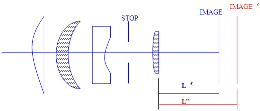 工業鏡頭的相關技術.jpg 工業鏡頭的相關技術.jpg